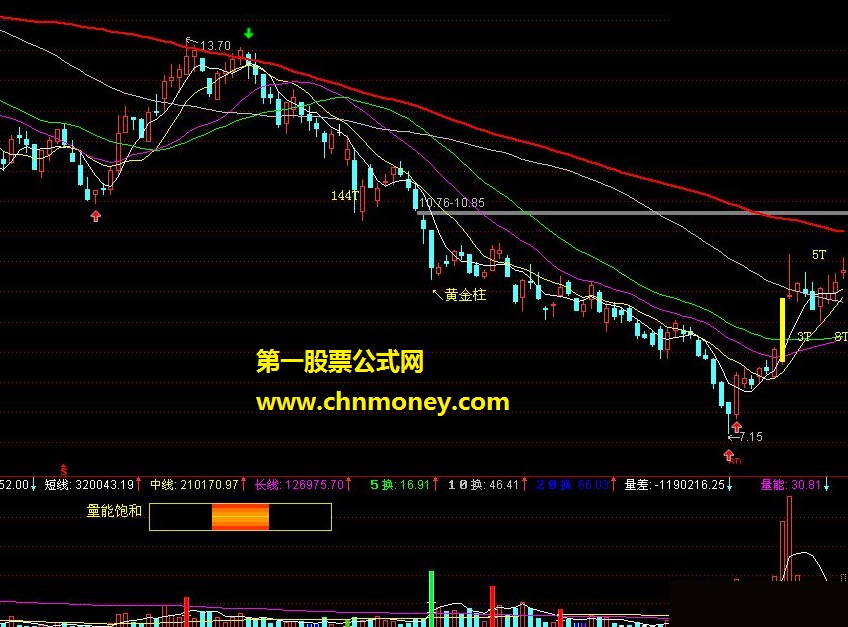 倍量、地量、量能饱和度全息图{源码+副图+图列}