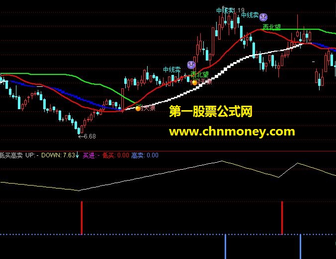 简单的低买高卖副图源码、图只给想要的