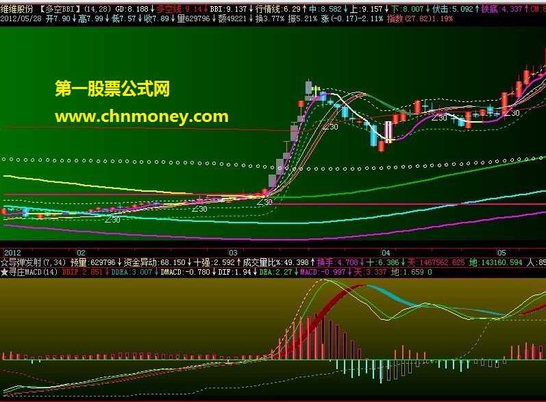 按现在主图对寻庄macd的再优化，副图，源码，贴图