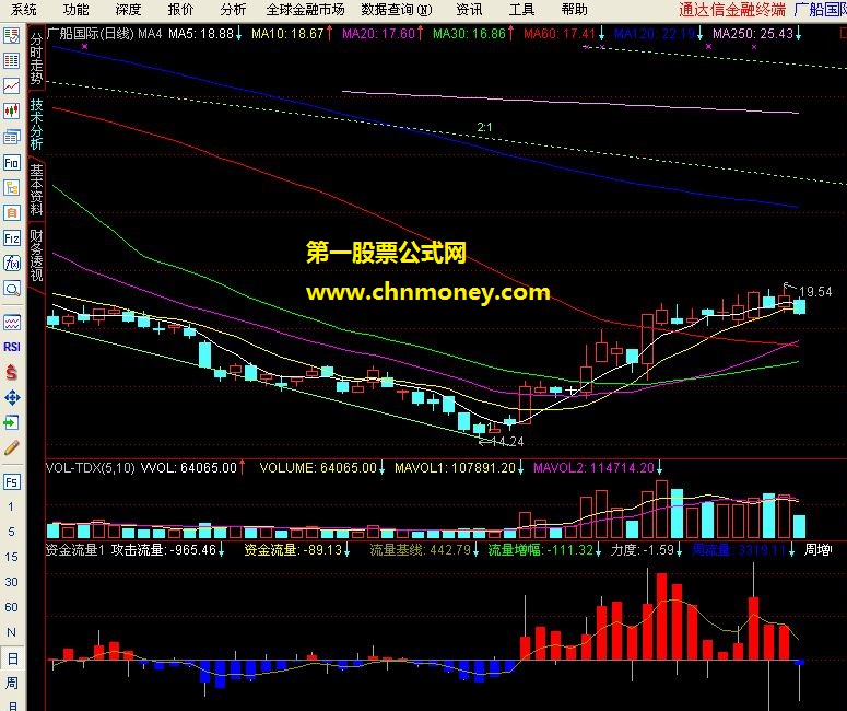 资金流量（大智慧转通达信公式 经典看资金进出的公式）