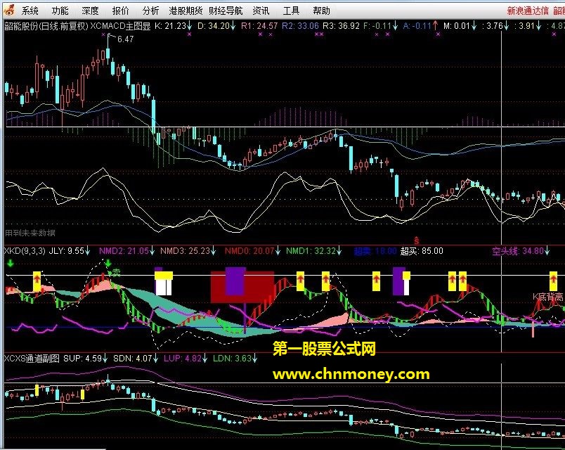 将macd\kdj 在主图显示 送给需要的人