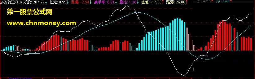 多方轨迹（副图+加密无期限+附图）