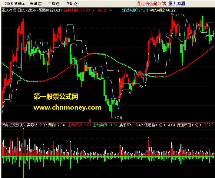 鹰眼判断[通达信主图 源码]