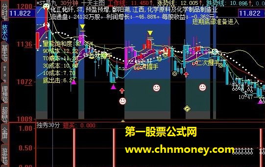 独秀30，30分钟短线指标