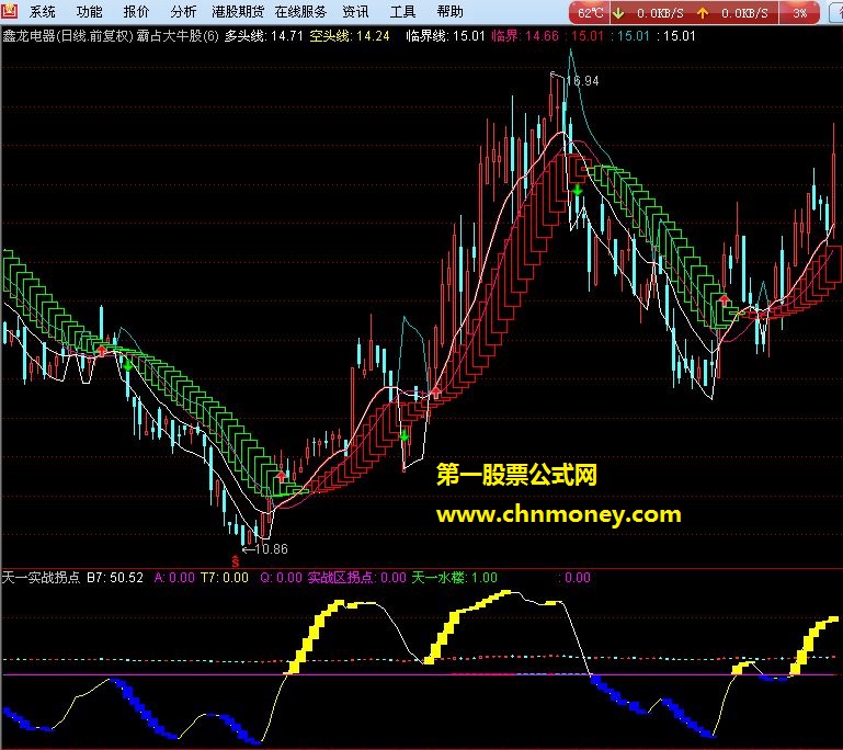 对无用先生测试最牛的主图指标进一步优化（源码、贴图）