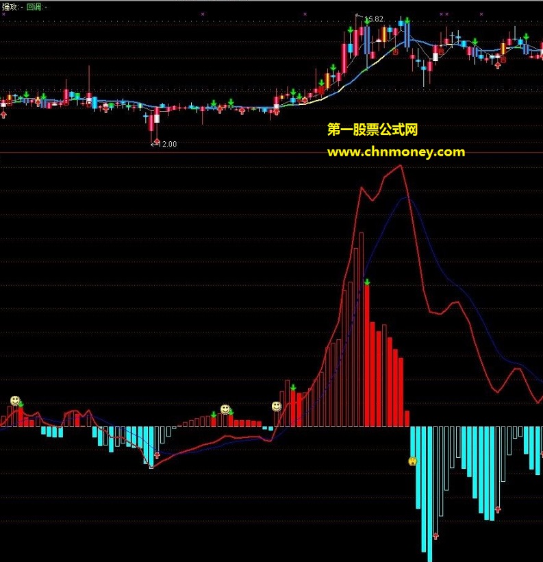 大智慧至尊版改的通信达macd（源码、副图、贴图）