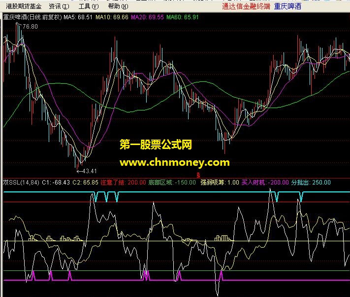 双ssl（副图 源码 不错的波段操作公式）