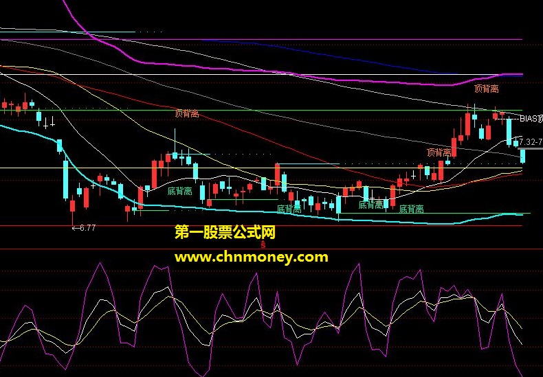 再上一来源理想指标杂烩，谢谢各位源码作者！（源码、主图、贴图）