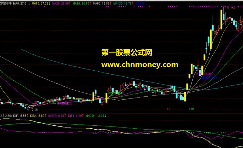 macd新用法（源码、副图、贴图）