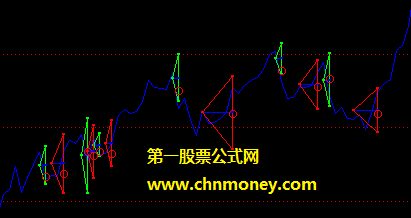 利润副图