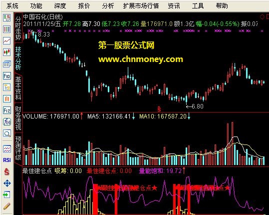 最佳建仓点(已经解密，并且解除导入密码)