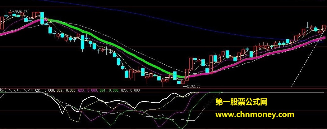 大智慧公式 大揭秘