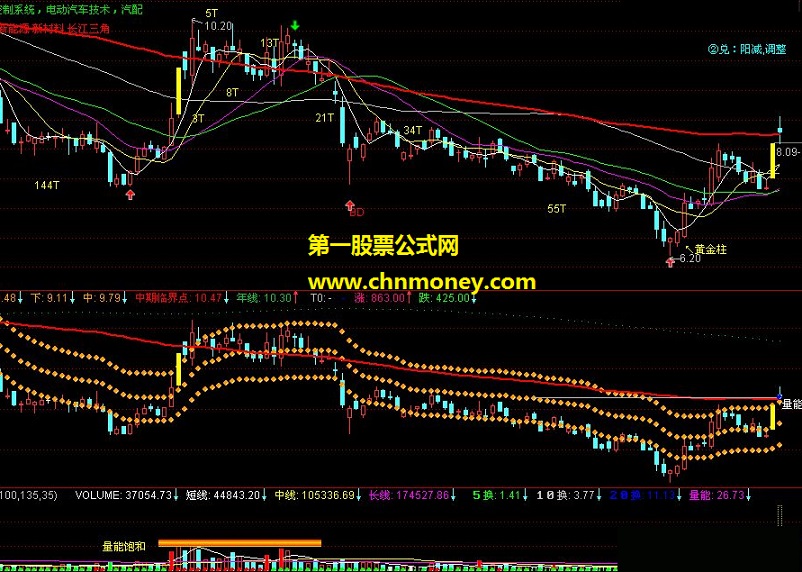 看融胜解盘送上融胜通道{主副图均可+源码+图例}