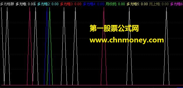 多方炮群（源码）