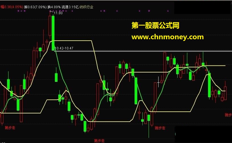 跑步走－－主图（源码.贴图） 无未来函数