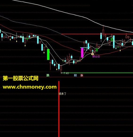 钱来了 通达信公式