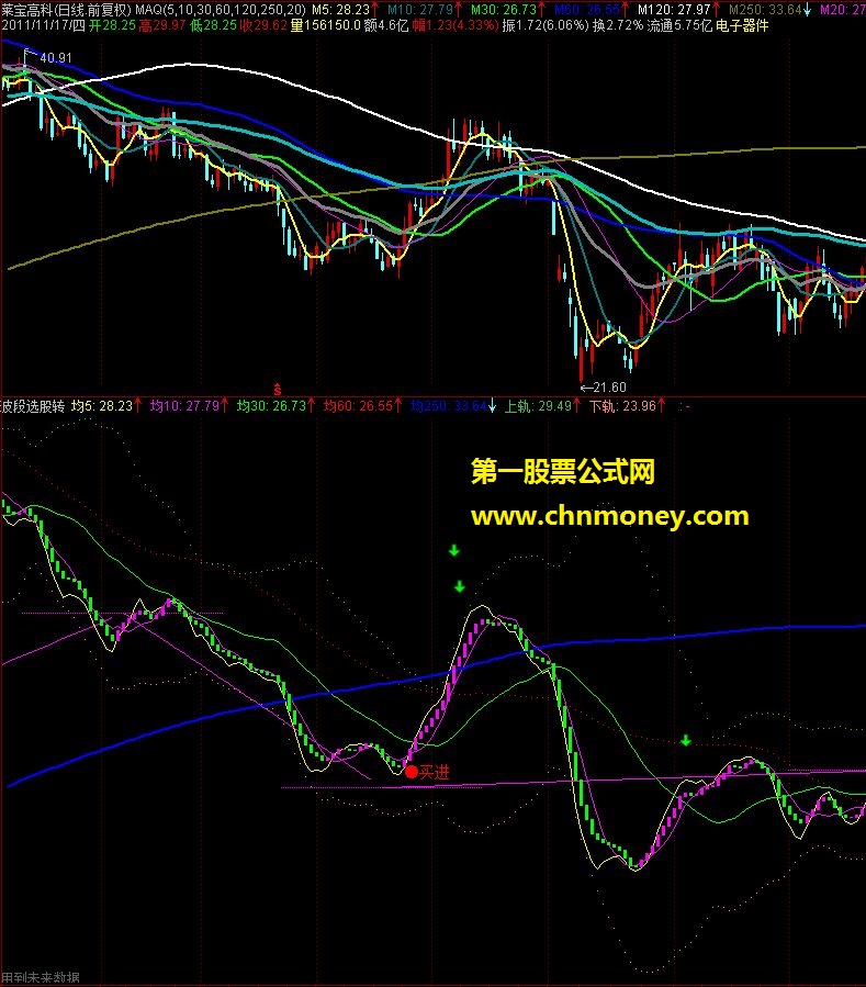 才华横溢的波段选股公式 助你资金倍增（源码 附图 近期改进）