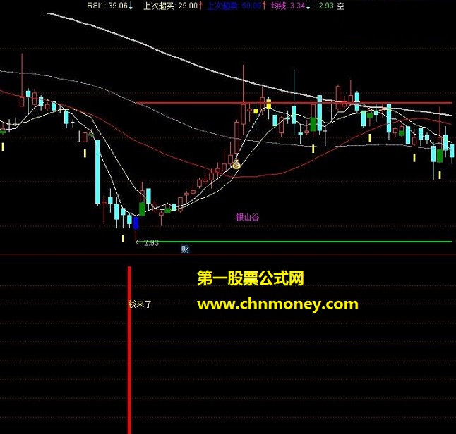 钱来了 通达信公式