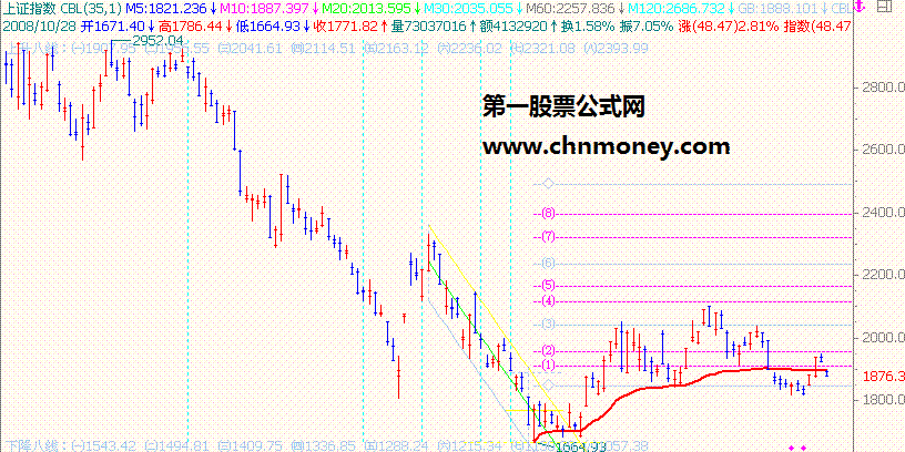 发个和手工画线一样的点石成金