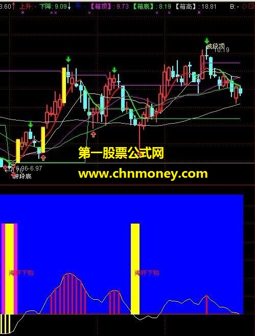 海竿钓鱼副图，你懂得，有图有码