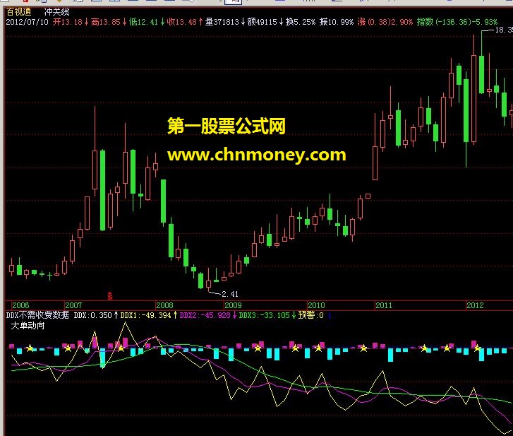 ddx不需收费数据