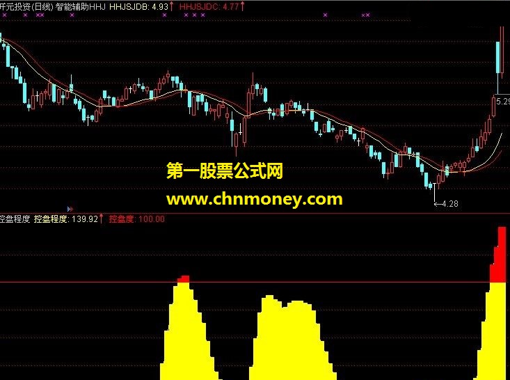 航海家主力控盘程度指标－－通达信版公式