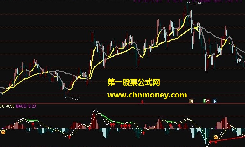 短线中线决策（通达信主图，源码，贴图） 特色型 指标未加密