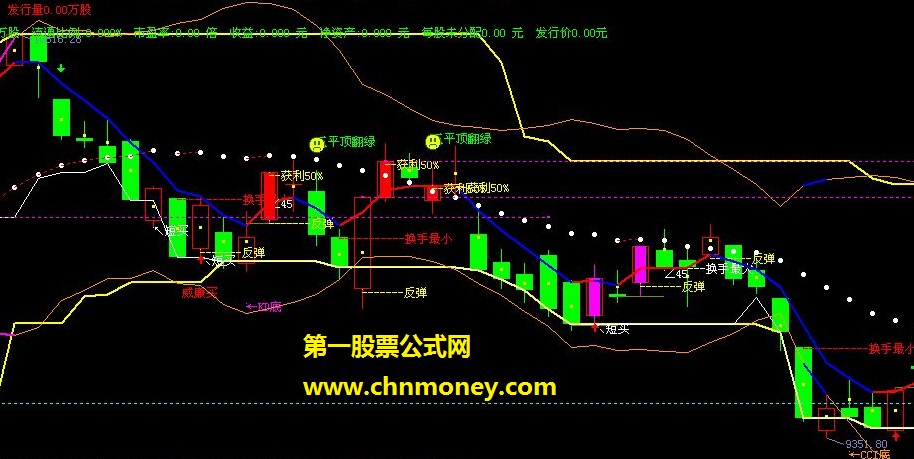 指标名称：《红色警戒勃列日涅夫经济》 （主图－－源码－－贴图）