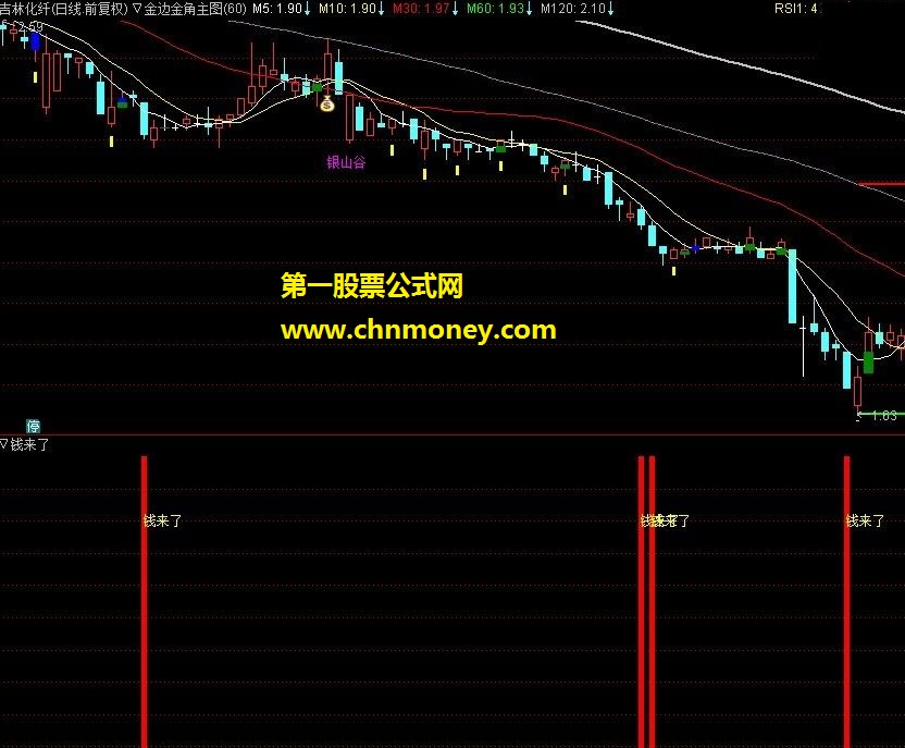 钱来了 通达信公式