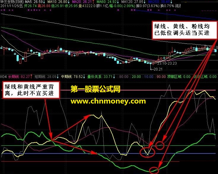 操盘手益民经典系-投资线（源码 副图 贴图）