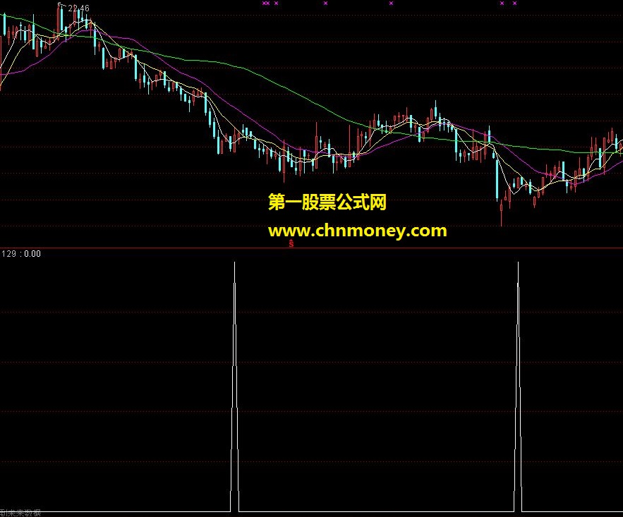 买点一样（源码、贴图）