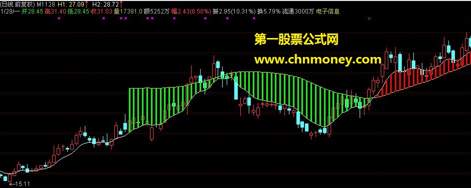 看着他买卖，定赚（源码、主图、贴图）