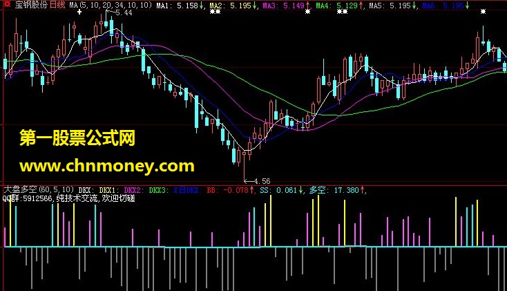 大智慧公式 大盘多空 权重资金