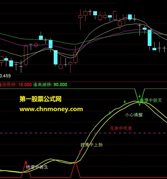 超牛波段