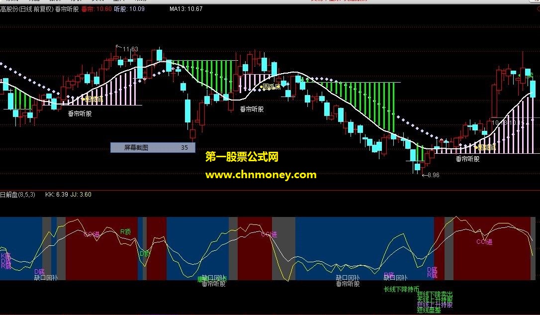 【通达信】应要求转发每日解盘公式（副图、源码，贴图））