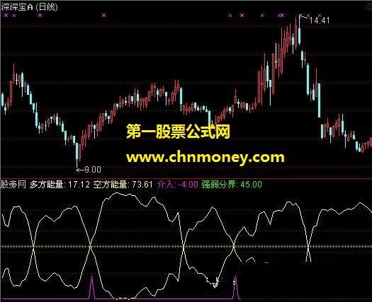 准赢战法指标公式