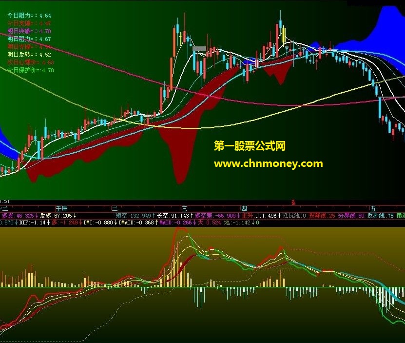 再造寻庄macd,副图,源码,贴图,说明