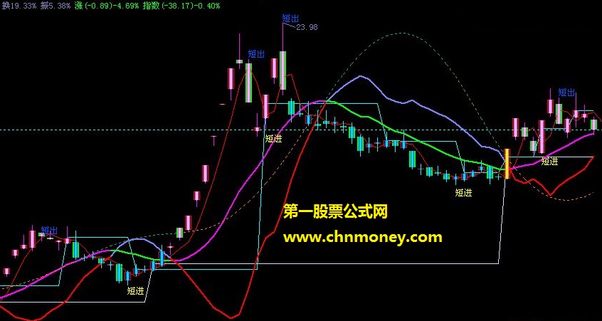 金兰穿越 这是金兰的短出作品公式