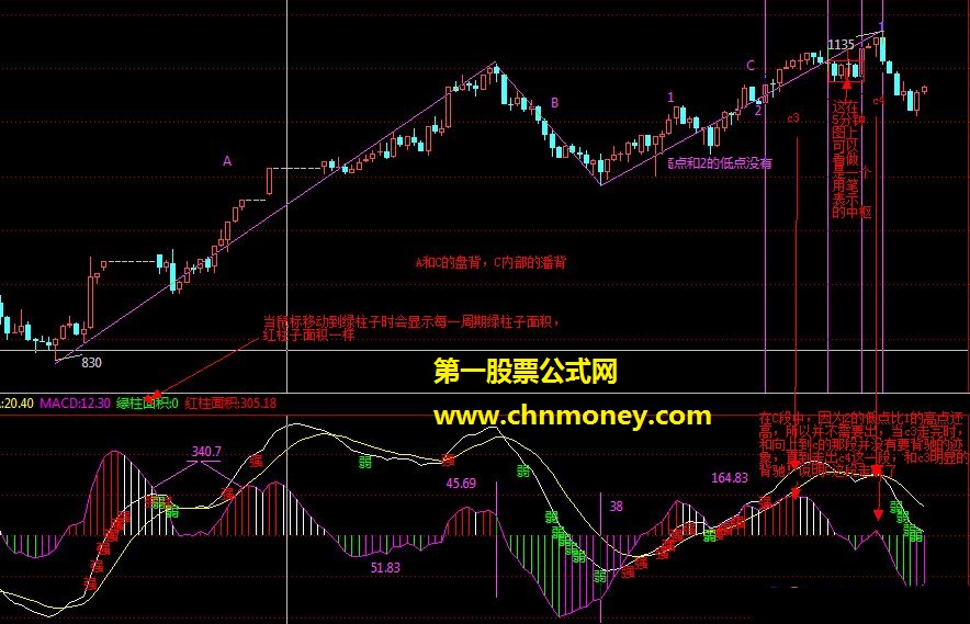 学缠的请进(k线+macd)（源码 副图 贴图）