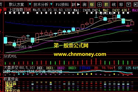 大智慧公式 大盘多空 权重资金