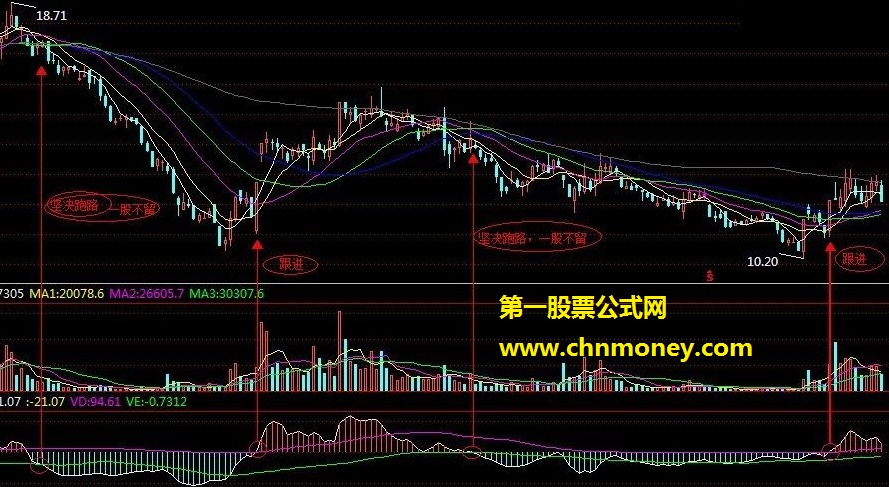 osc震荡器，波段利器