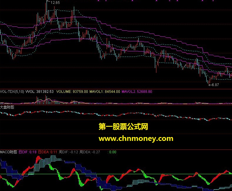 融胜轨道的周日结合指标（源码、主图、贴图）