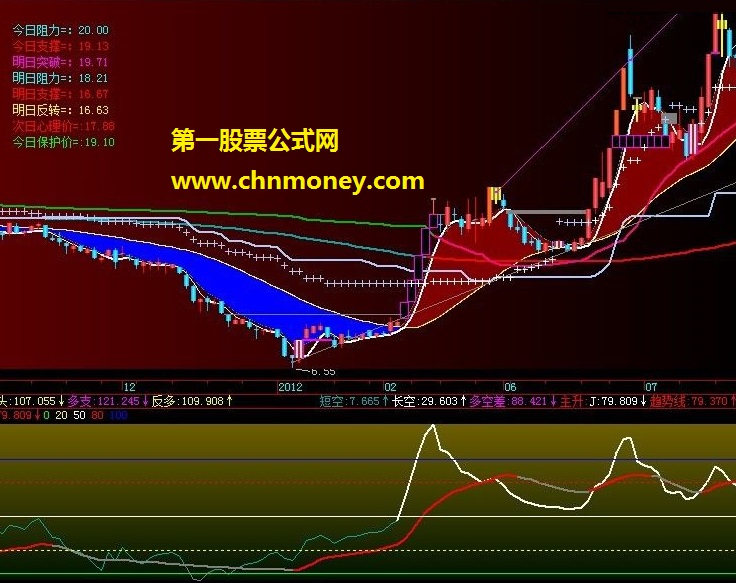 kdj+cci组合指标，副图，飞狐+通达信都提供源码，贴图，说明