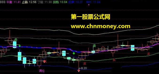 分享捕捉主升浪后的卖出公式（源码、主图）