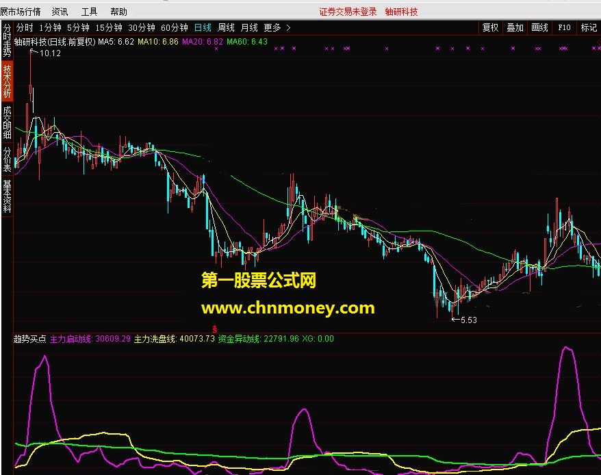 趋势买点 同时上穿两线，牛股形成，做个选股是不错的