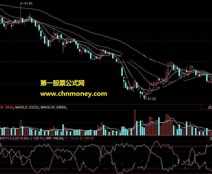 k&w双向振荡指标