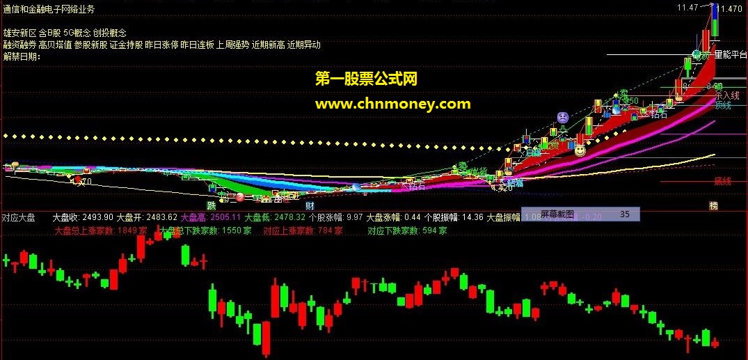 再发一个自制的“对应大盘”，用于“股性评价”