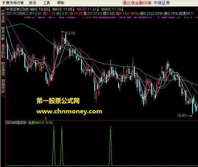 四均线强势股1.3,5,10日均线角度大于20-45度选股