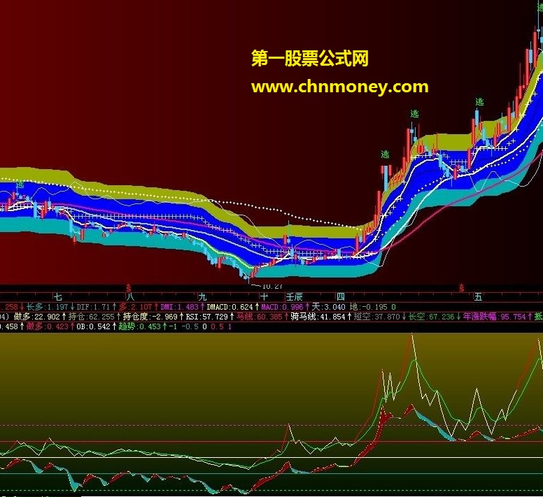 obv+cci 副图,源码,贴图,说明