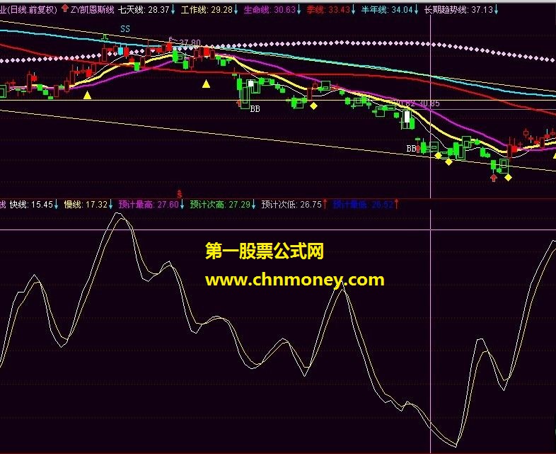 通达信波段双线指标－－一个加密的通达信公式解密